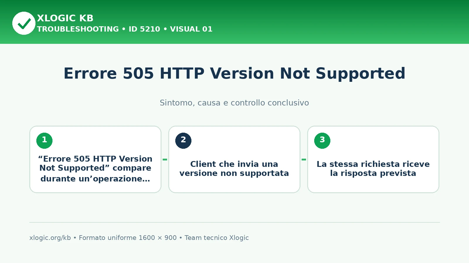 Errore 505 HTTP Version Not Supported