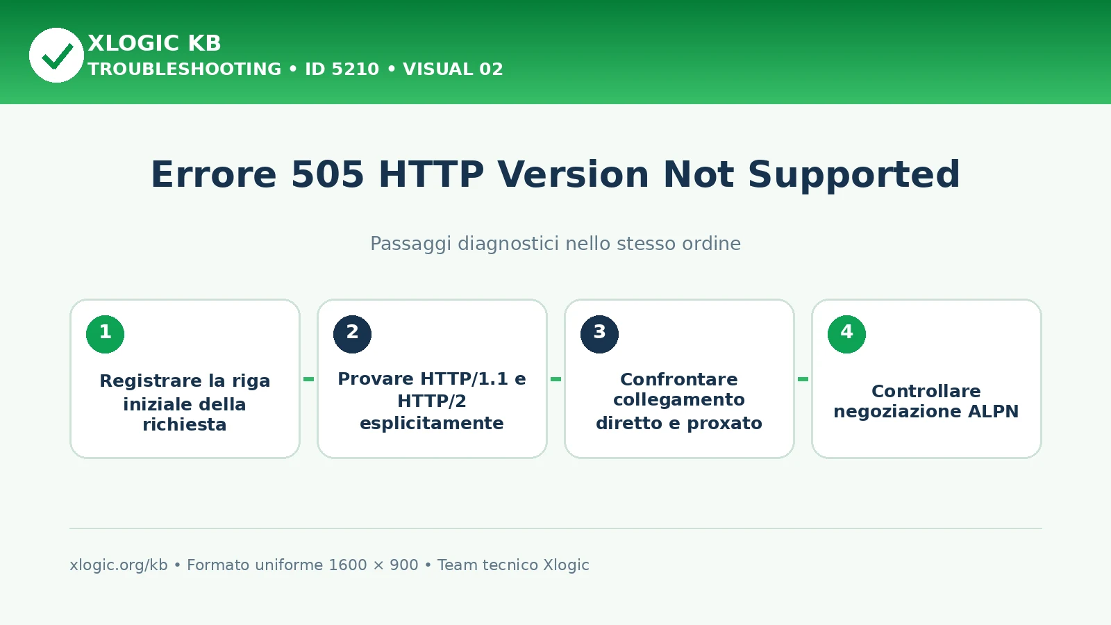 Errore 505 HTTP Version Not Supported: passaggi diagnostici e correzioni