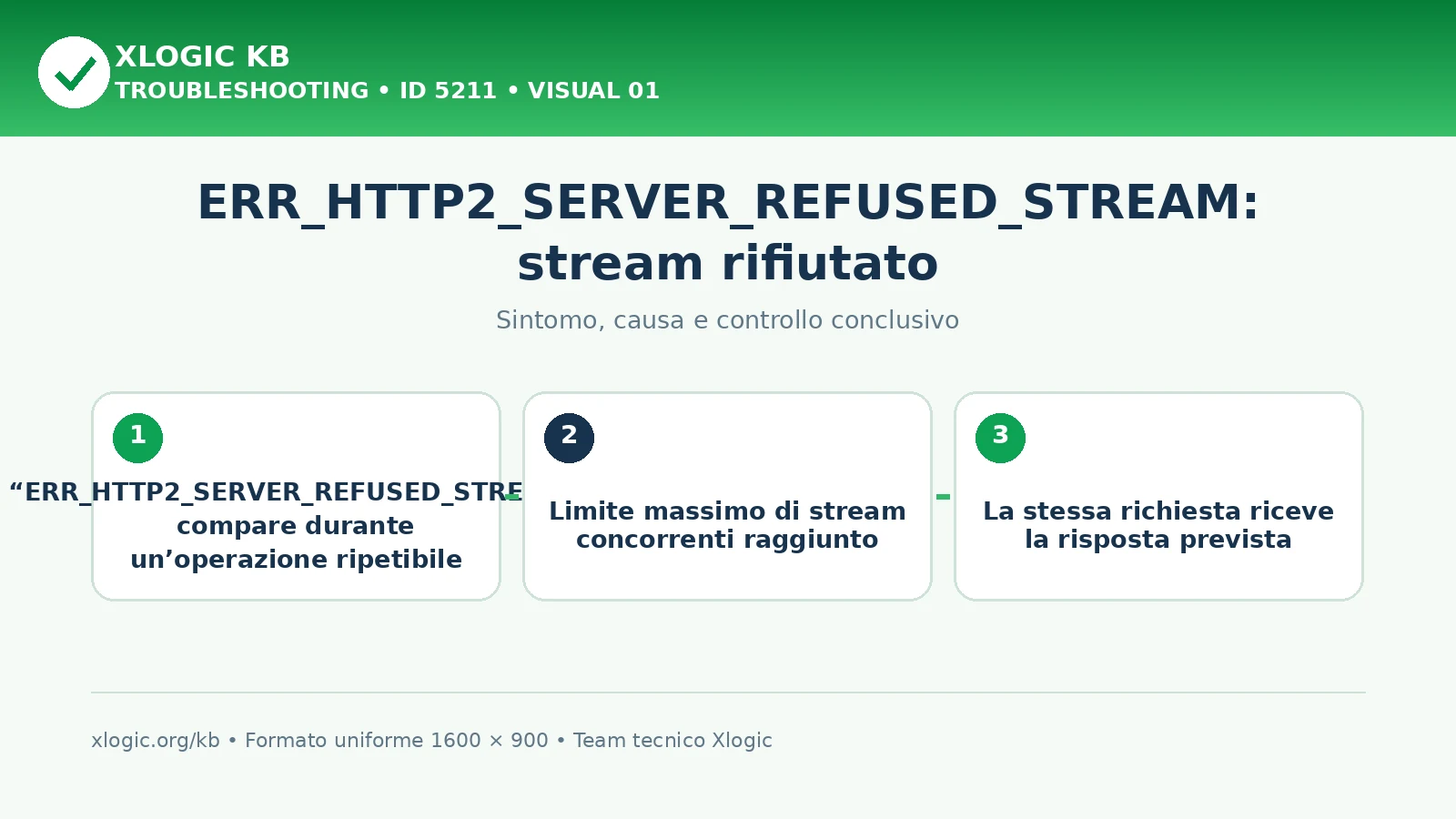 ERR_HTTP2_SERVER_REFUSED_STREAM: stream rifiutato