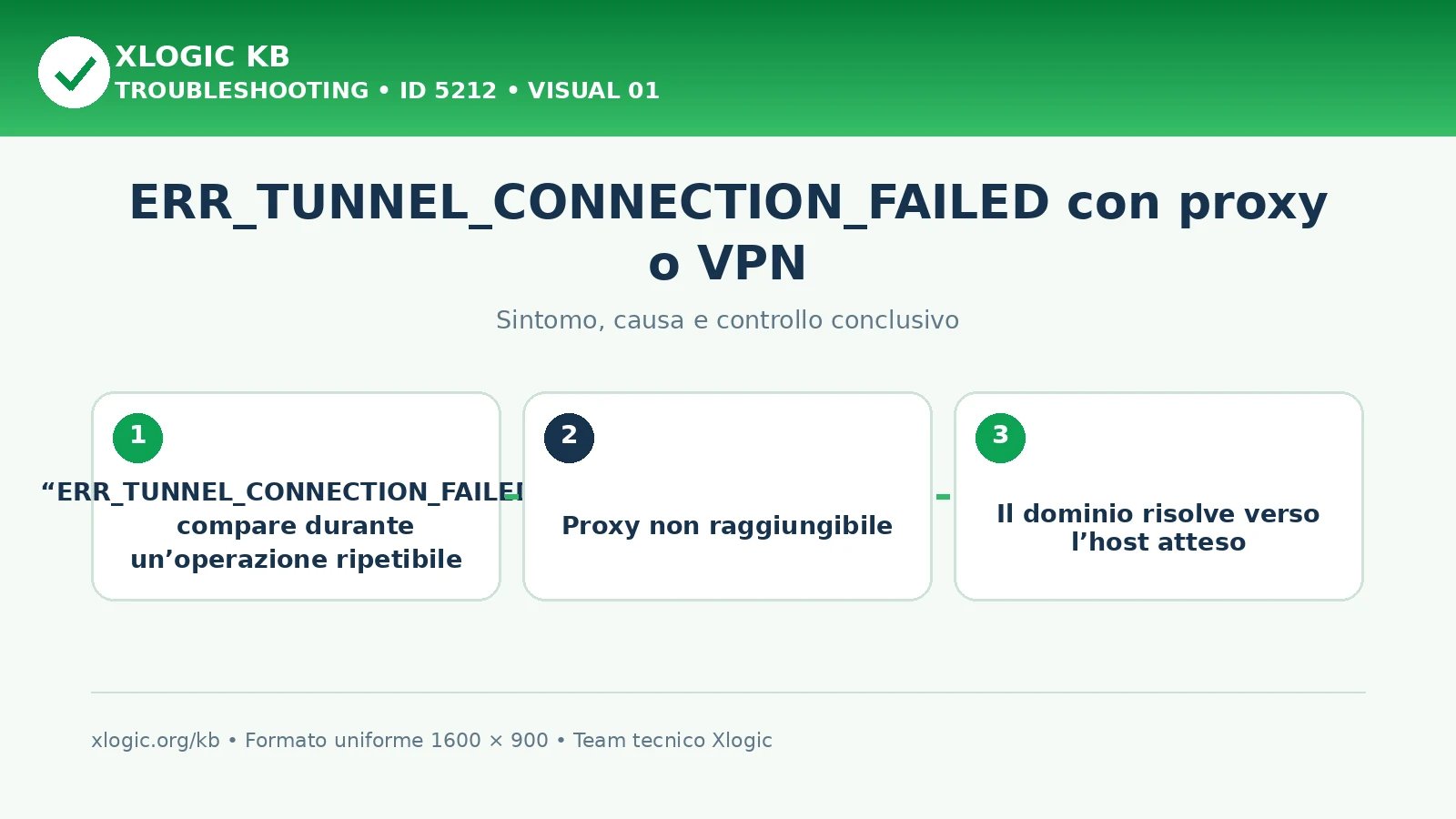 ERR_TUNNEL_CONNECTION_FAILED con proxy o VPN