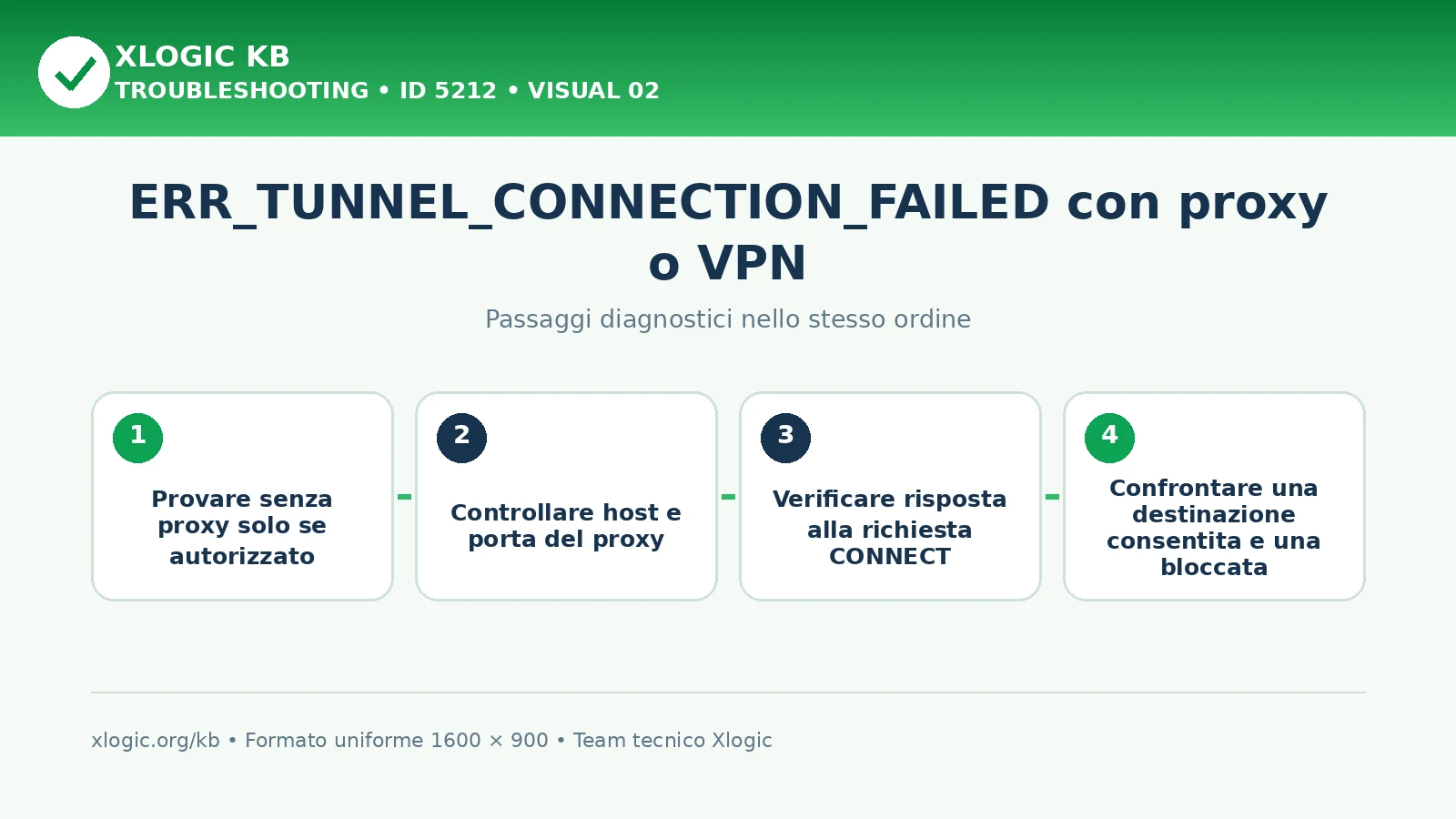 ERR_TUNNEL_CONNECTION_FAILED: passaggi diagnostici e correzioni