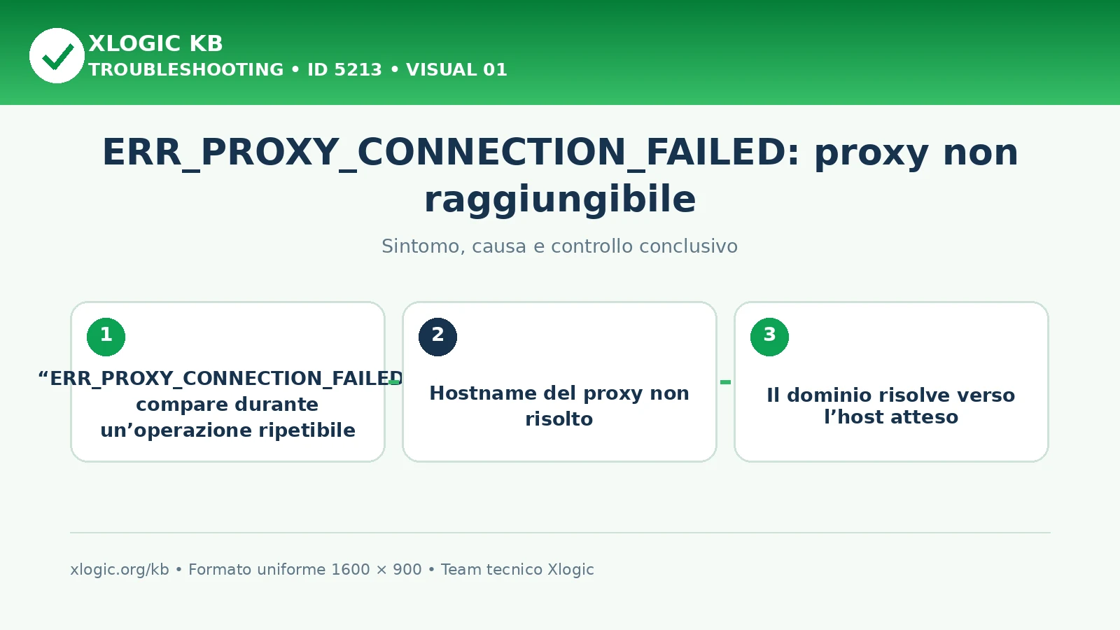 ERR_PROXY_CONNECTION_FAILED: proxy non raggiungibile