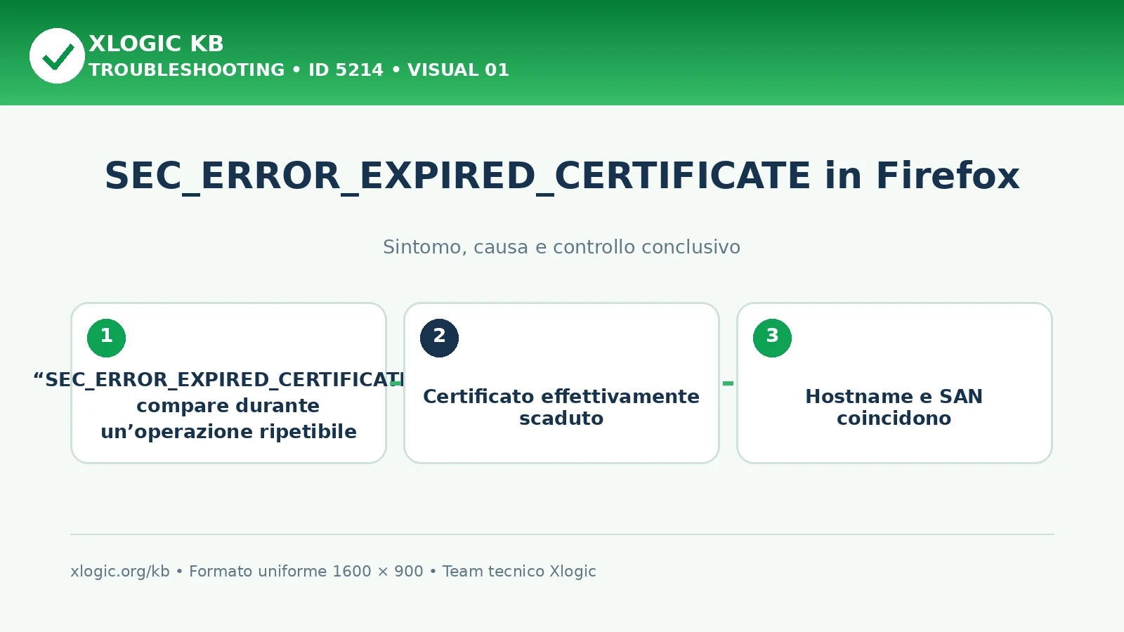 SEC_ERROR_EXPIRED_CERTIFICATE in Firefox