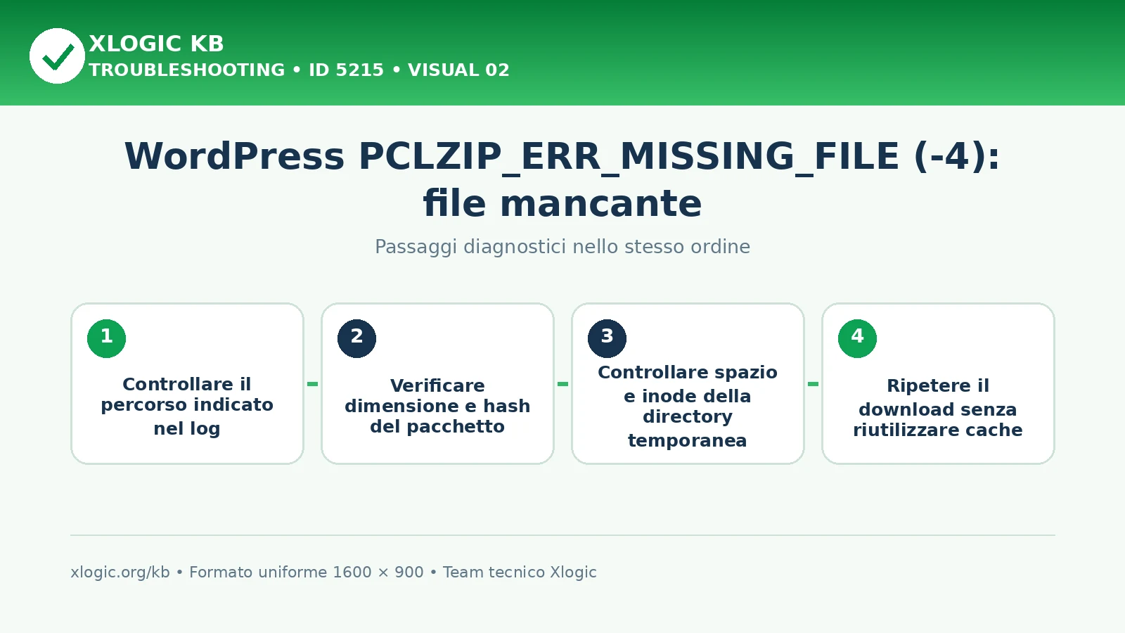 WordPress PCLZIP_ERR_MISSING_FILE: passaggi diagnostici e correzioni