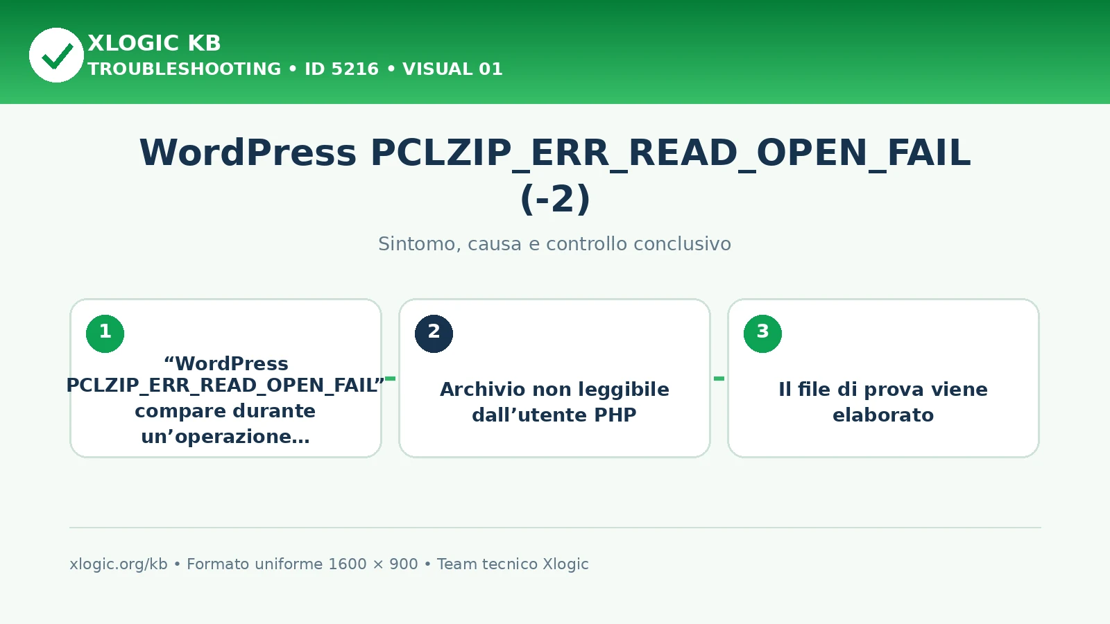 WordPress PCLZIP_ERR_READ_OPEN_FAIL (-2)