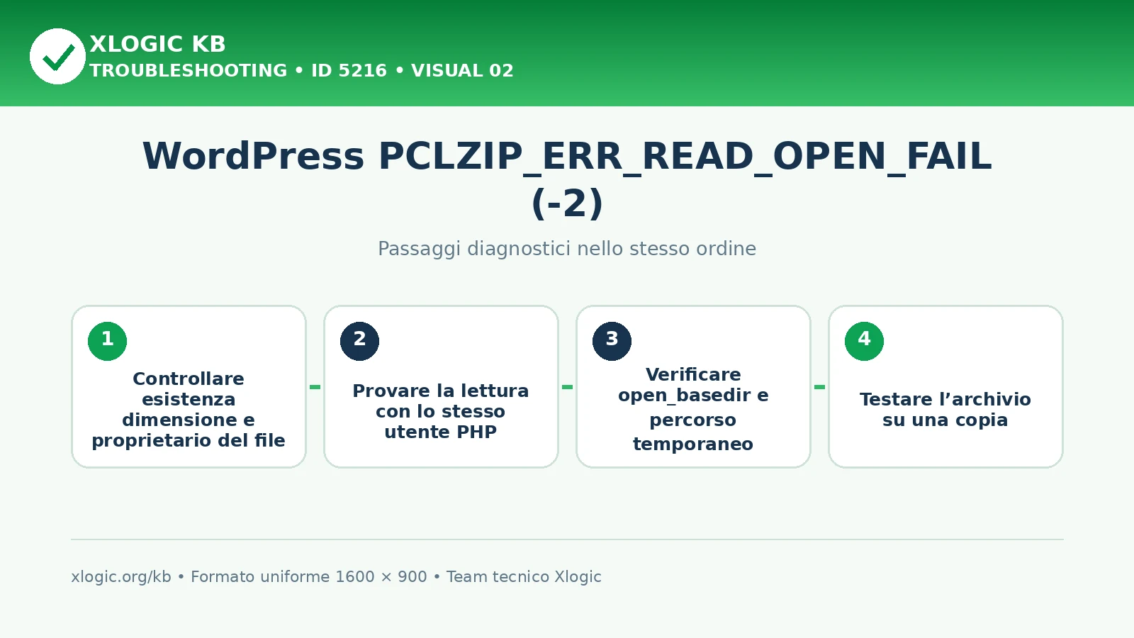 WordPress PCLZIP_ERR_READ_OPEN_FAIL: passaggi diagnostici e correzioni