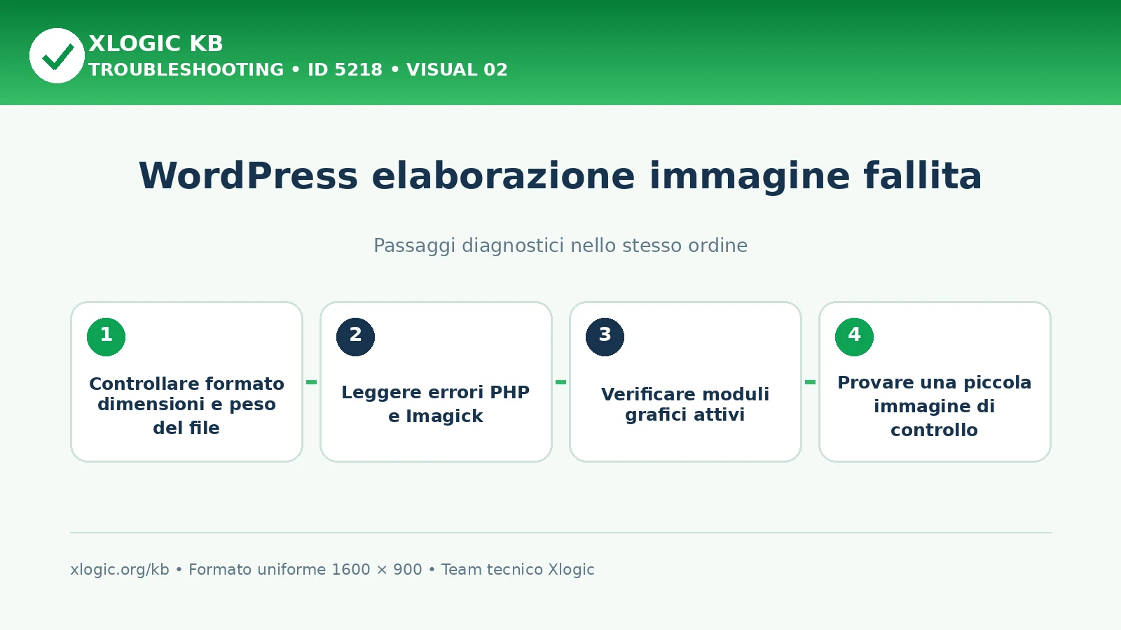 WordPress elaborazione immagine fallita: passaggi diagnostici e correzioni