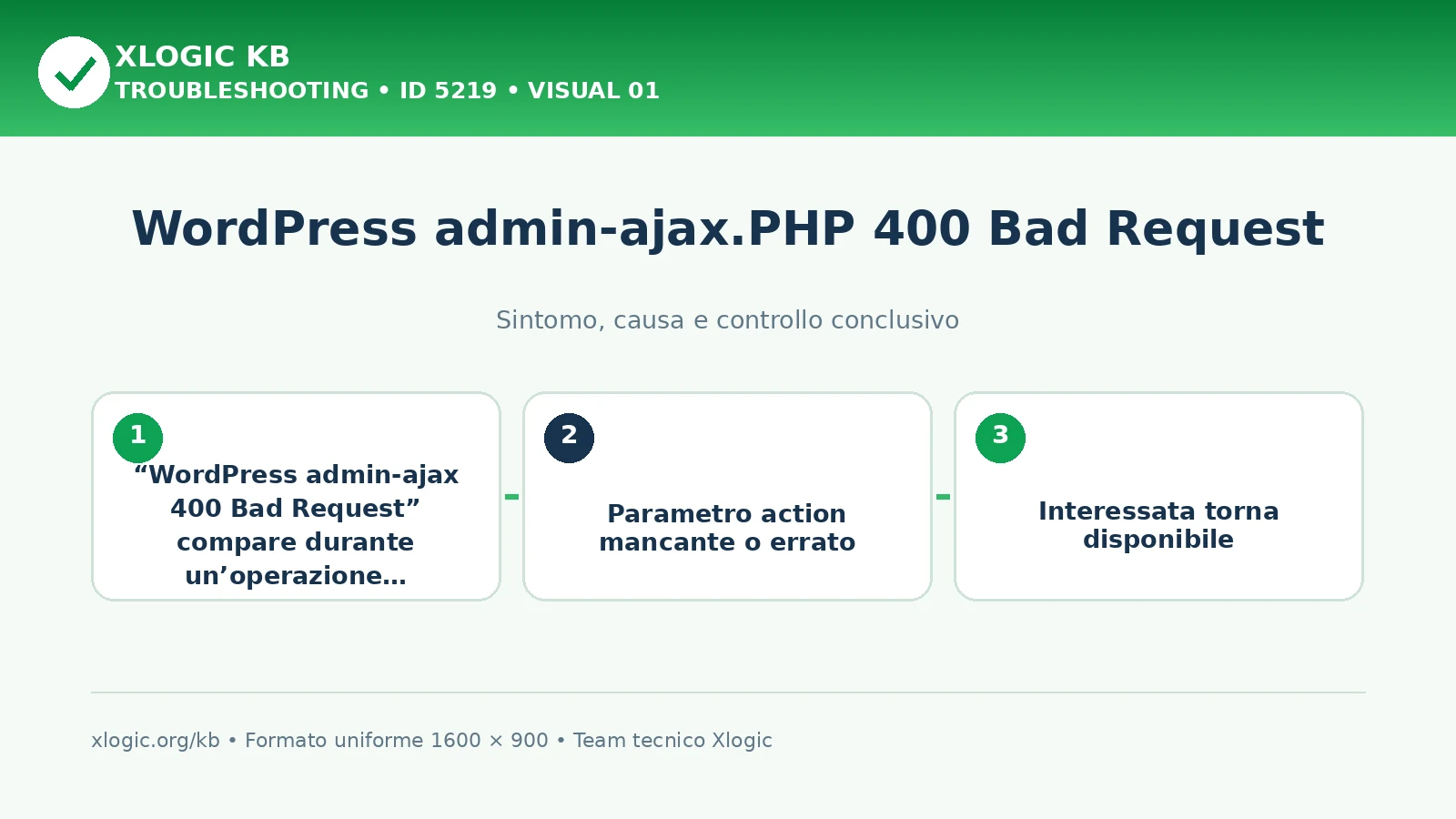 WordPress admin-ajax.PHP 400 Bad Request