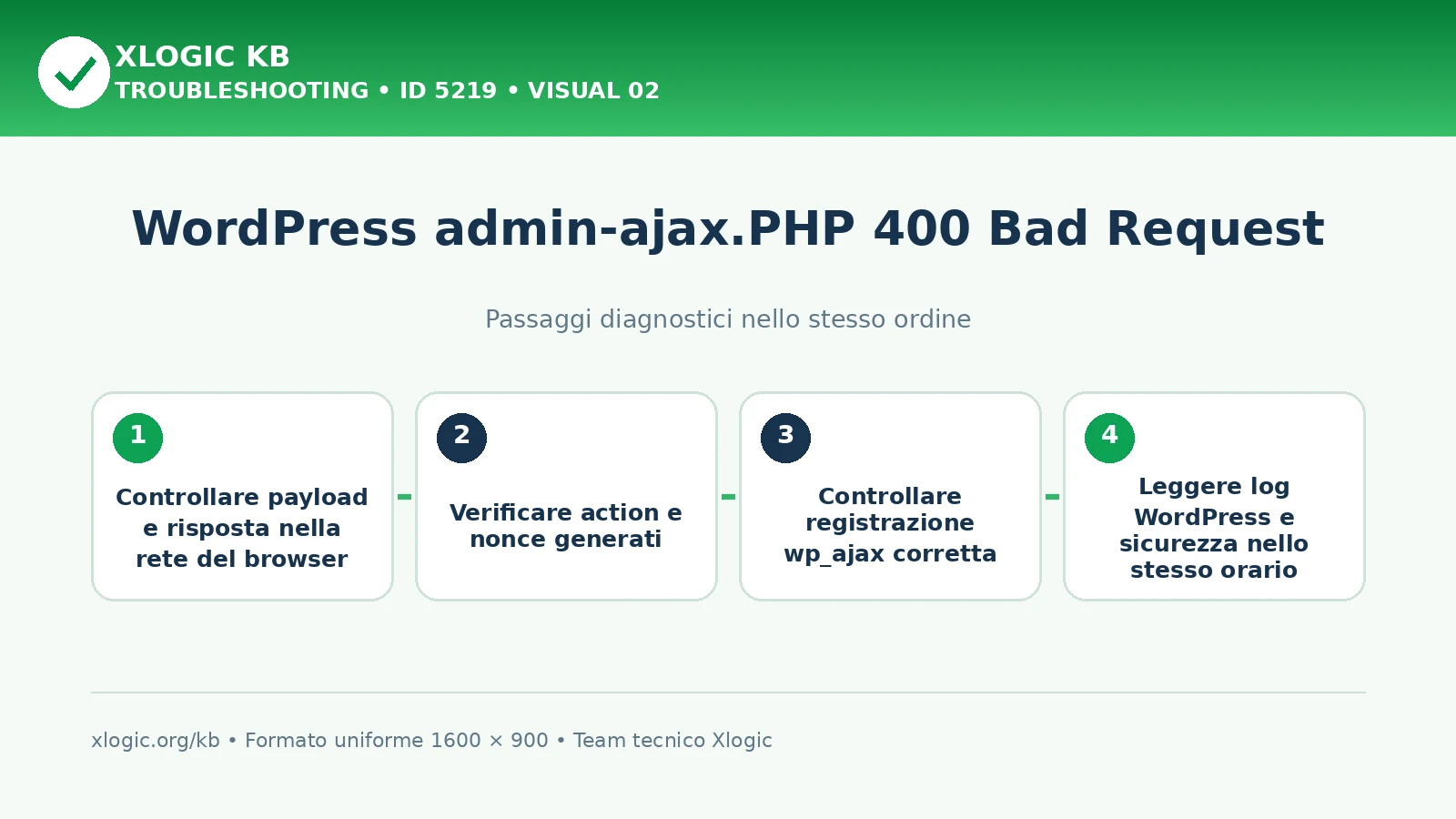 WordPress admin-ajax 400 Bad Request: passaggi diagnostici e correzioni