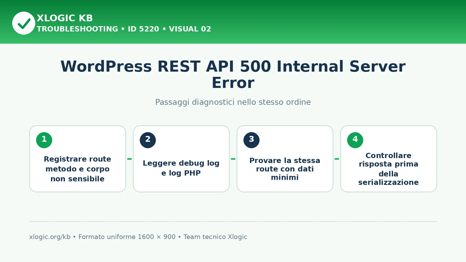 WordPress REST API 500: passaggi diagnostici e correzioni