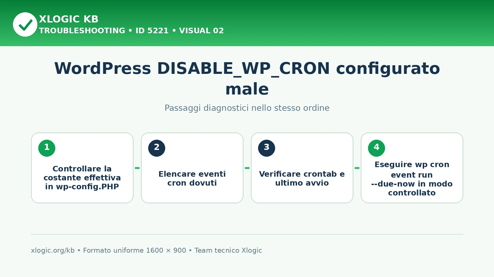 WordPress DISABLE_WP_CRON configurato male: passaggi diagnostici e correzioni