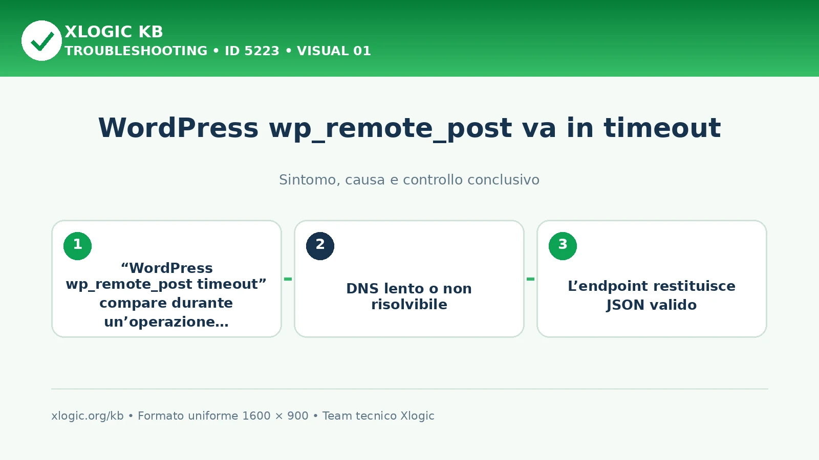 WordPress wp_remote_post va in timeout