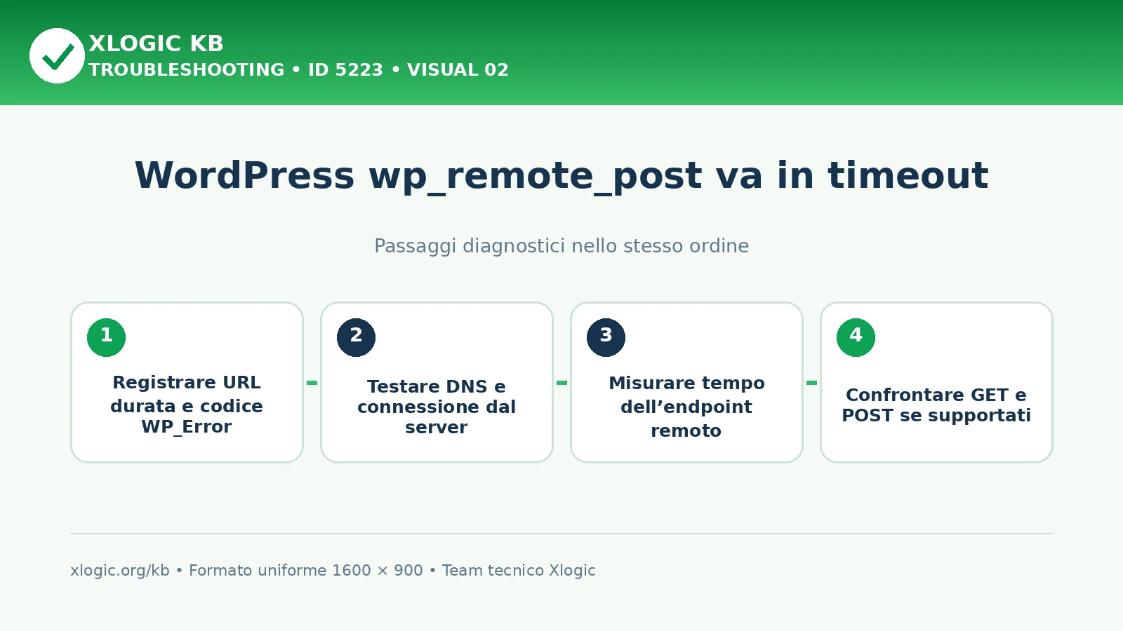 WordPress wp_remote_post timeout: passaggi diagnostici e correzioni