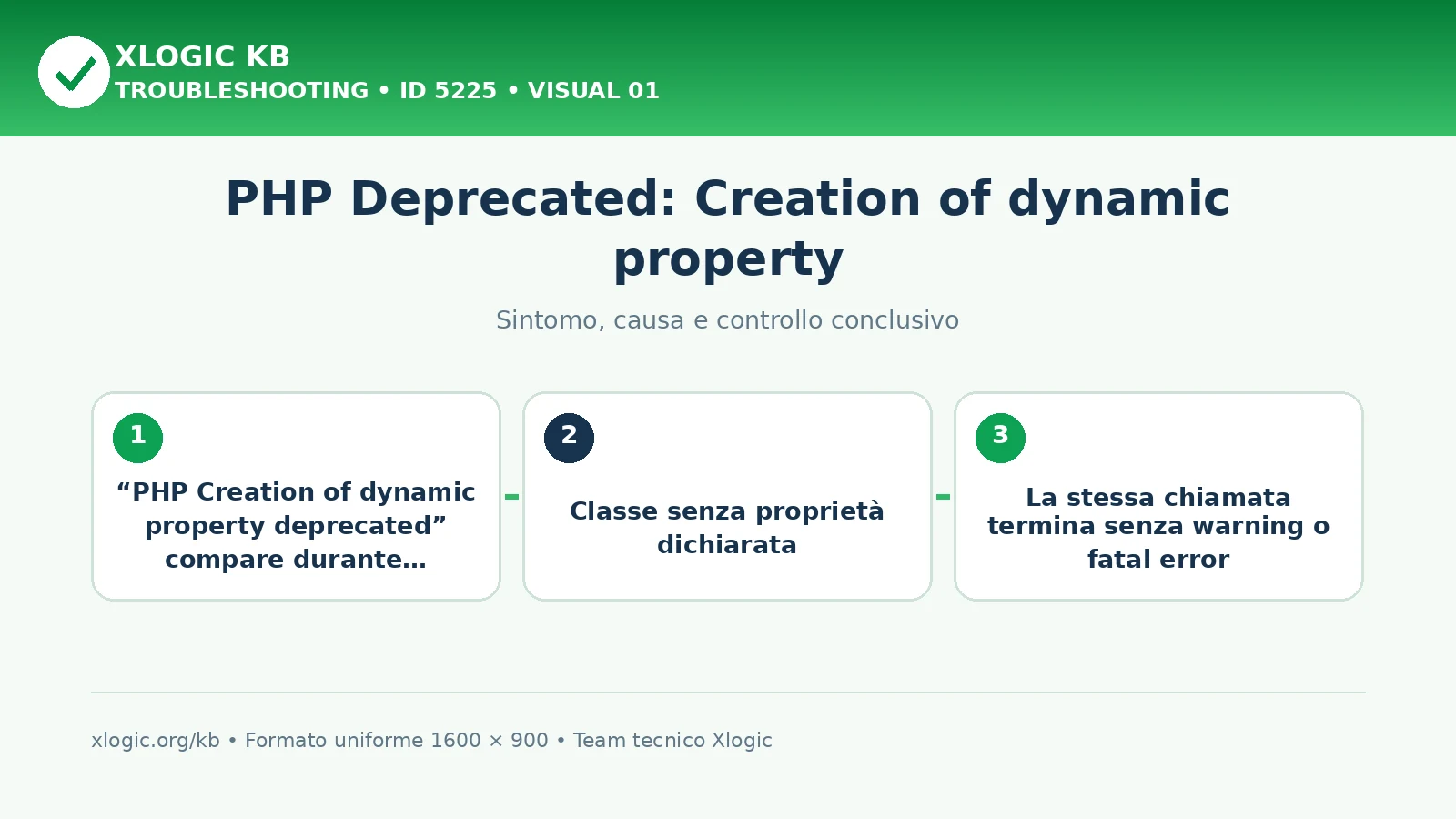PHP Deprecated: Creation of dynamic property