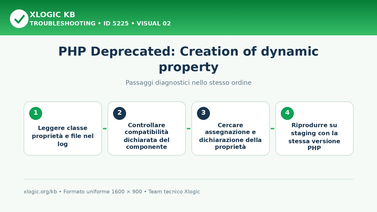 PHP Creation of dynamic property deprecated: passaggi diagnostici e correzioni