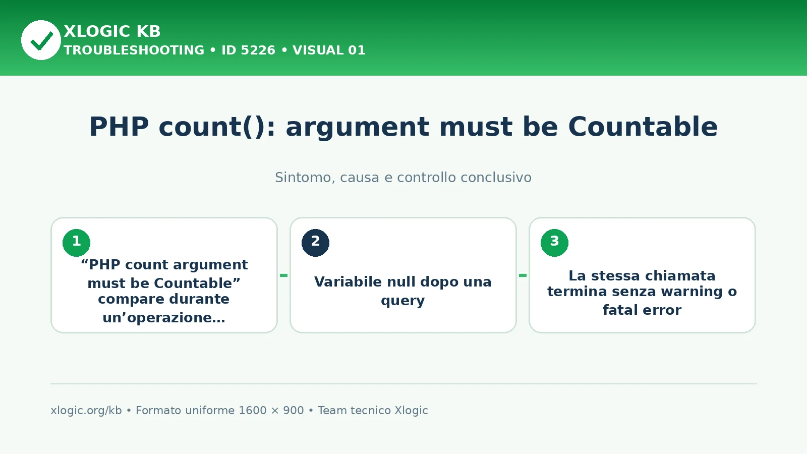 PHP count(): argument must be Countable