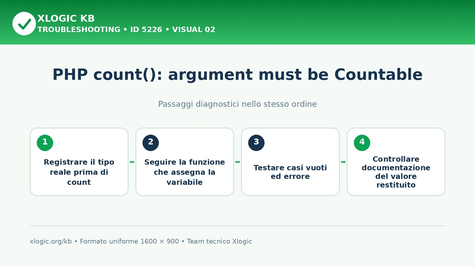 PHP count argument must be Countable: passaggi diagnostici e correzioni