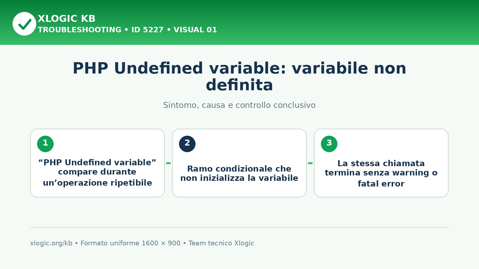 PHP Undefined variable: variabile non definita