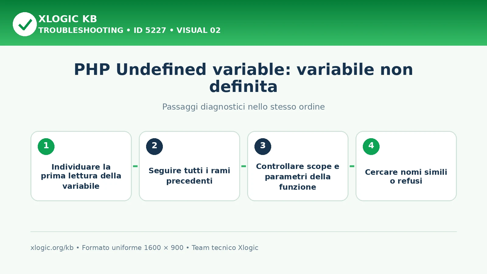 PHP Undefined variable: passaggi diagnostici e correzioni