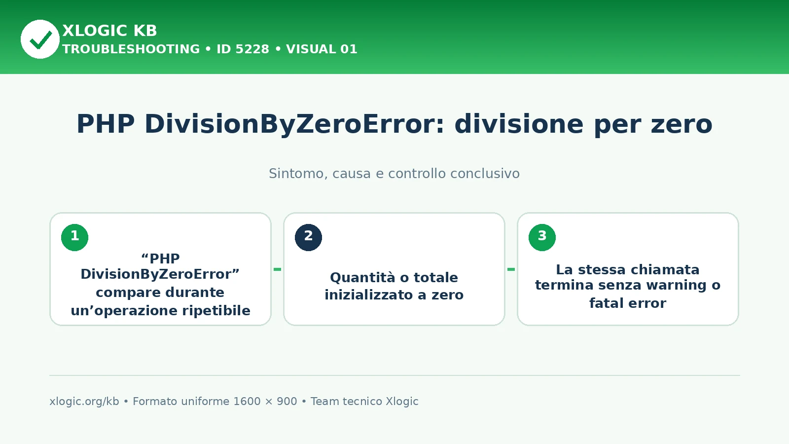 PHP DivisionByZeroError: divisione per zero