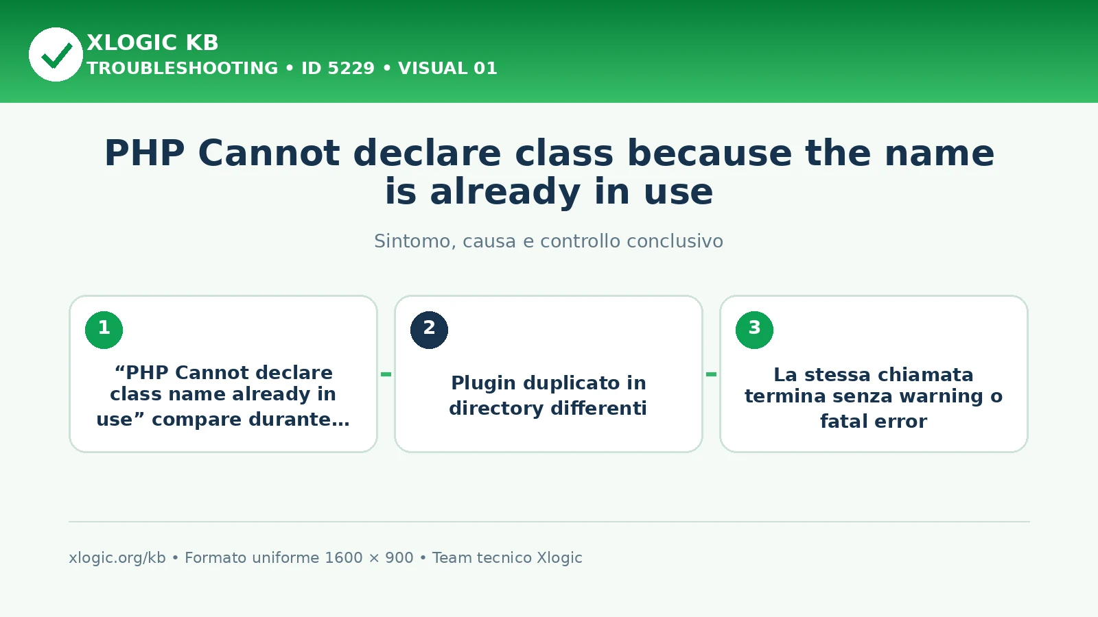 PHP Cannot declare class because the name is already in use