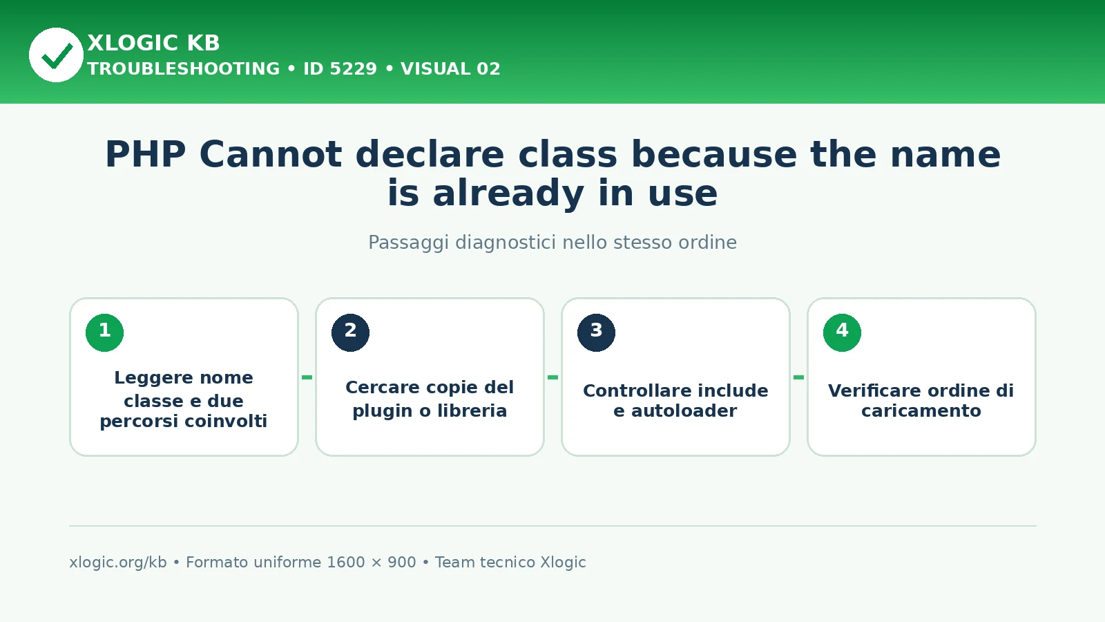 PHP Cannot declare class name already in use: passaggi diagnostici e correzioni