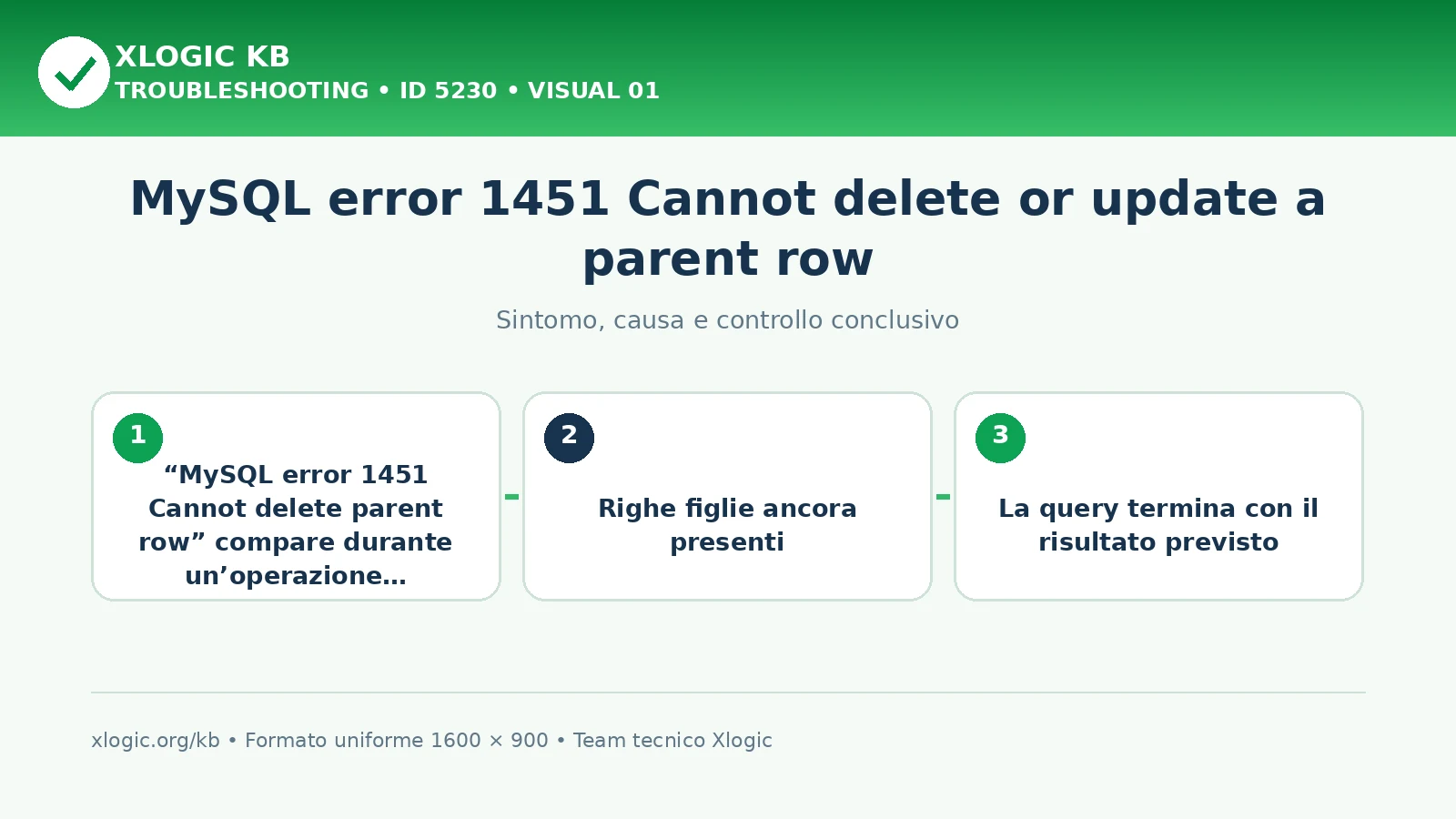 MySQL error 1451 Cannot delete or update a parent row