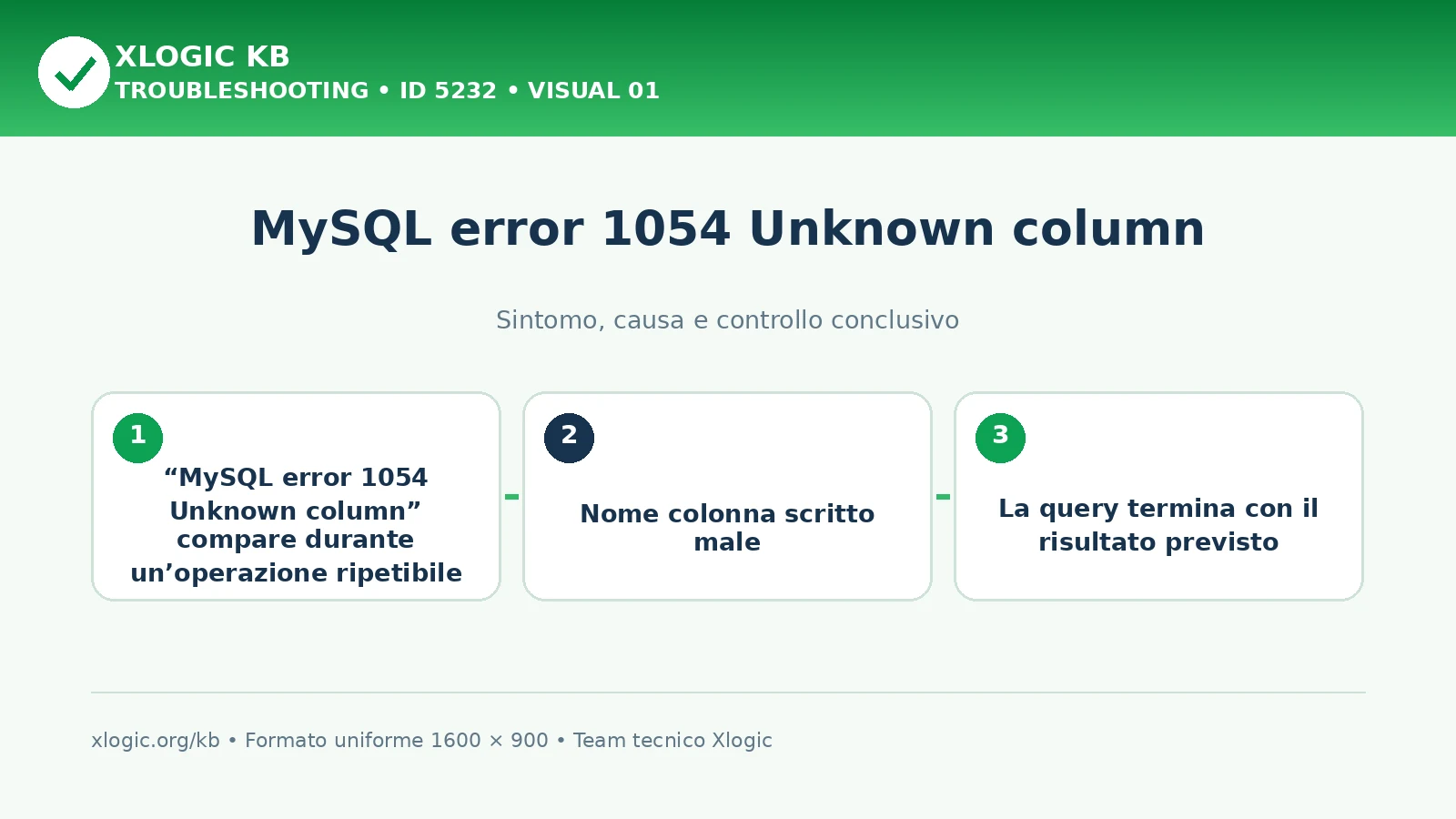 MySQL error 1054 Unknown column