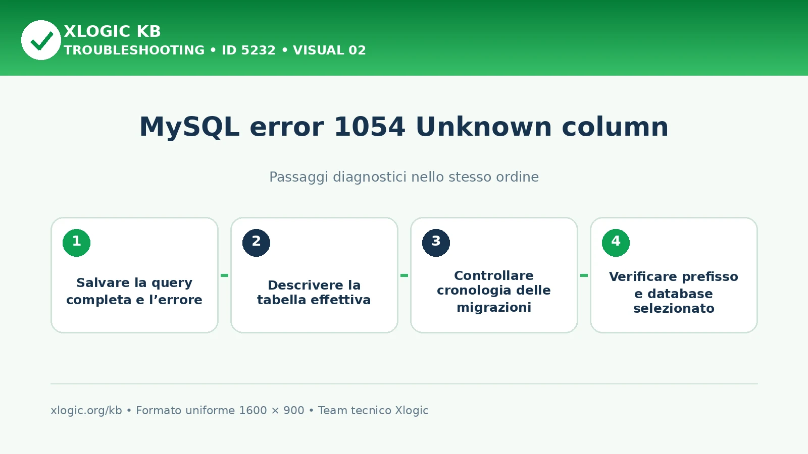 MySQL error 1054 Unknown column: passaggi diagnostici e correzioni