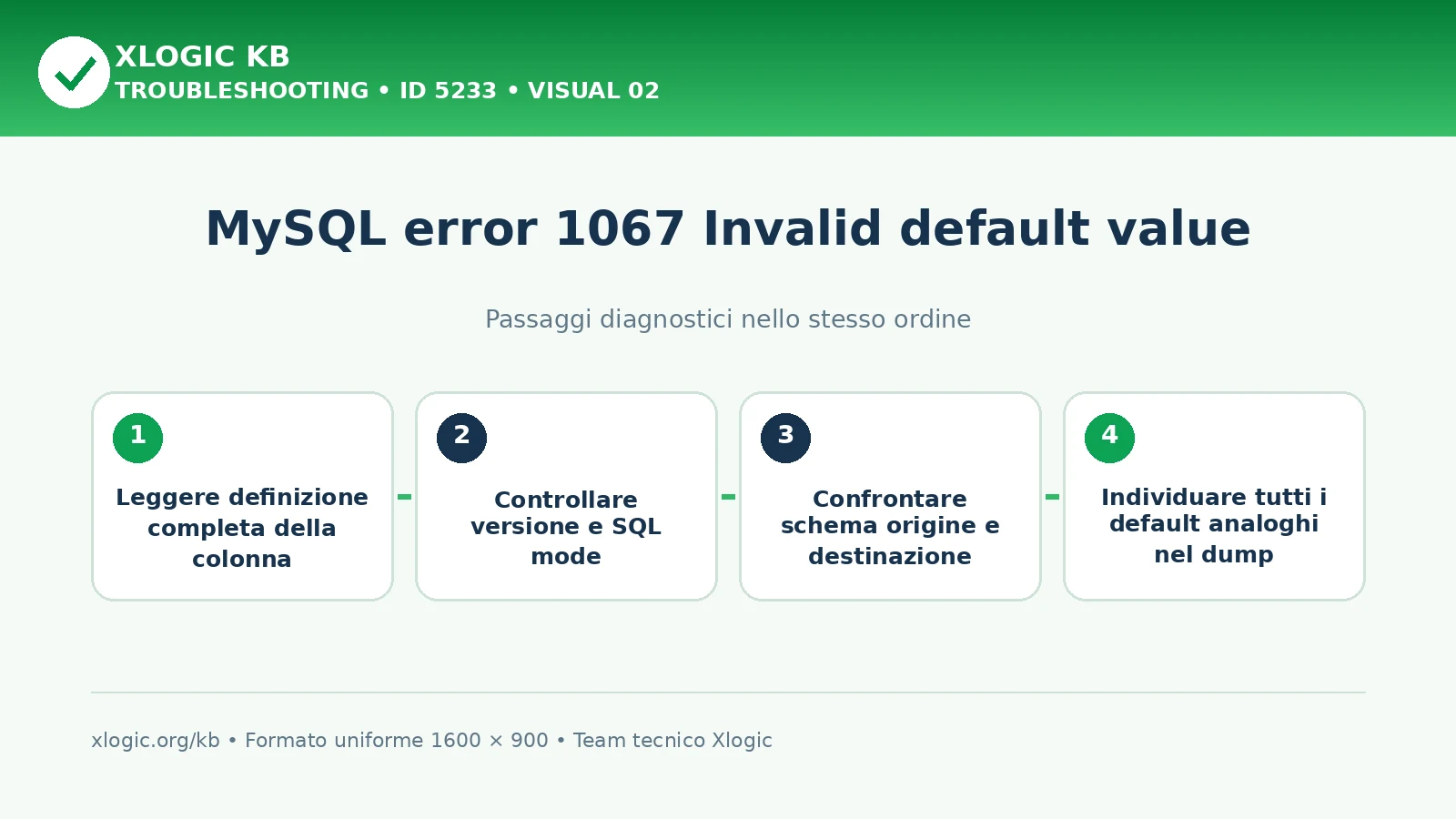 MySQL error 1067 Invalid default value: passaggi diagnostici e correzioni