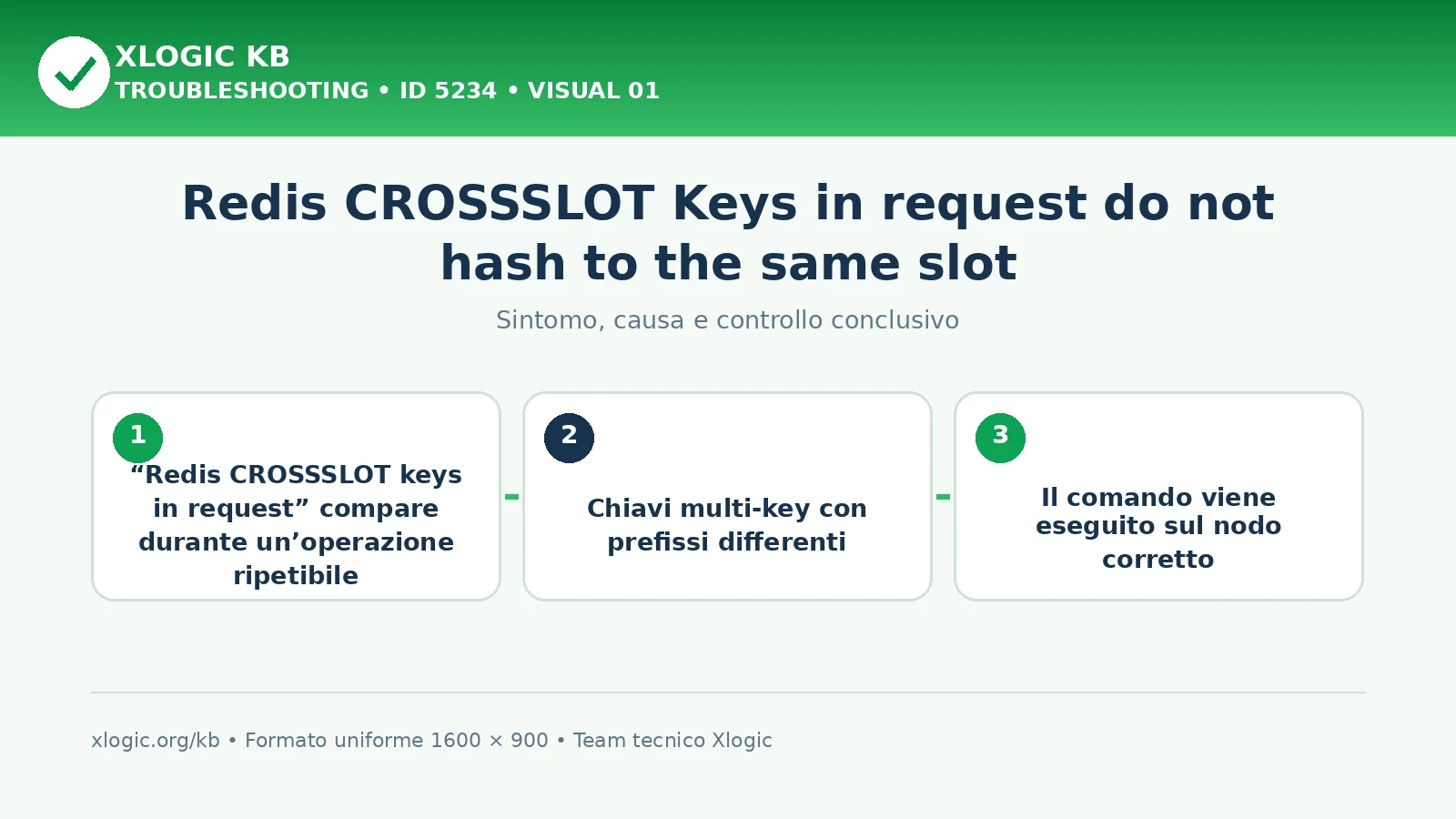 Redis CROSSSLOT Keys in request do not hash to the same slot