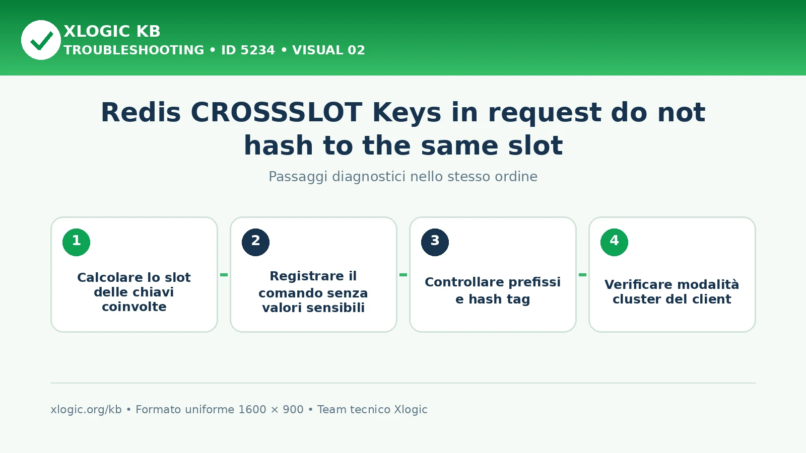 Redis CROSSSLOT keys in request: passaggi diagnostici e correzioni