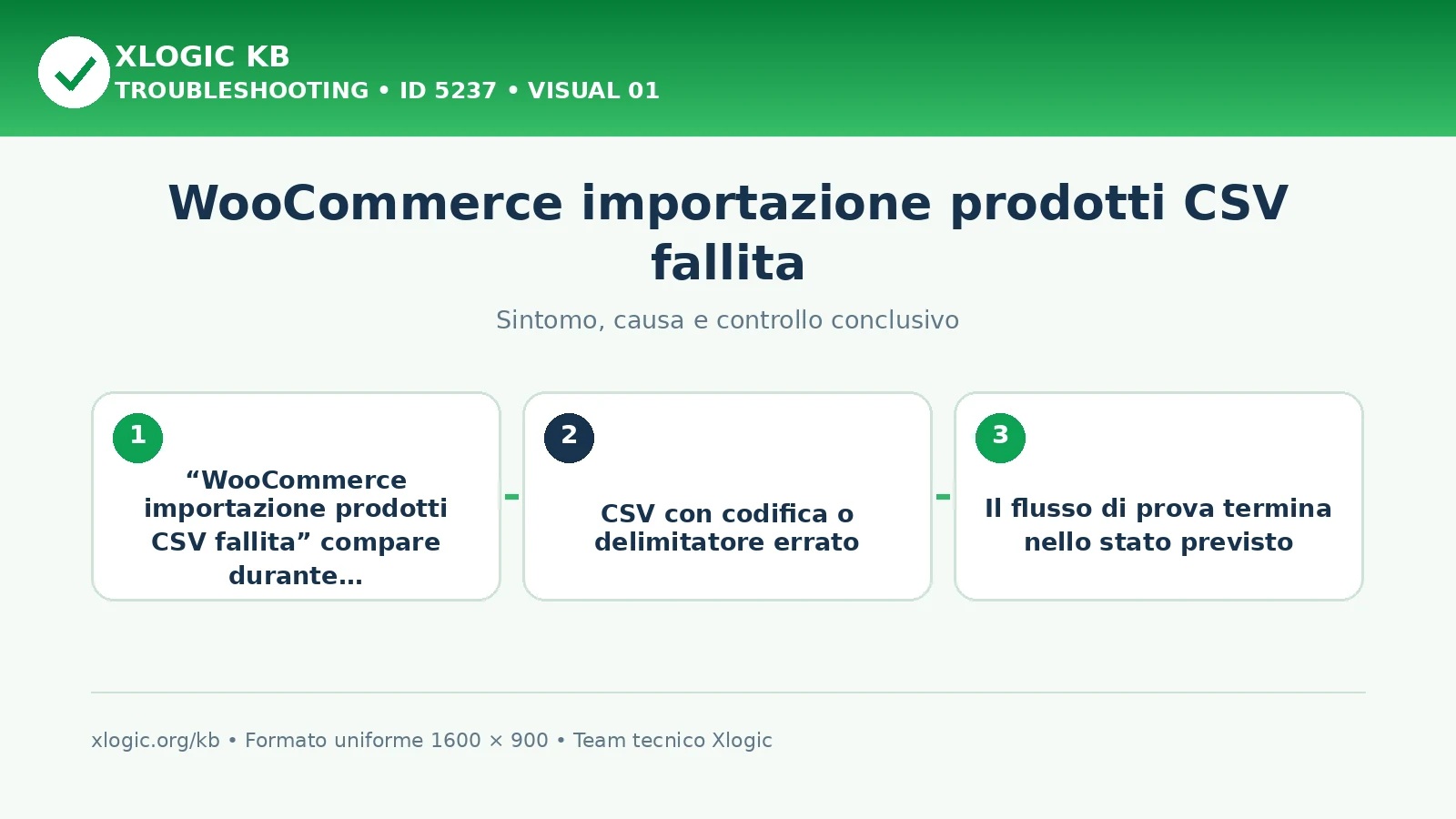 WooCommerce importazione prodotti CSV fallita