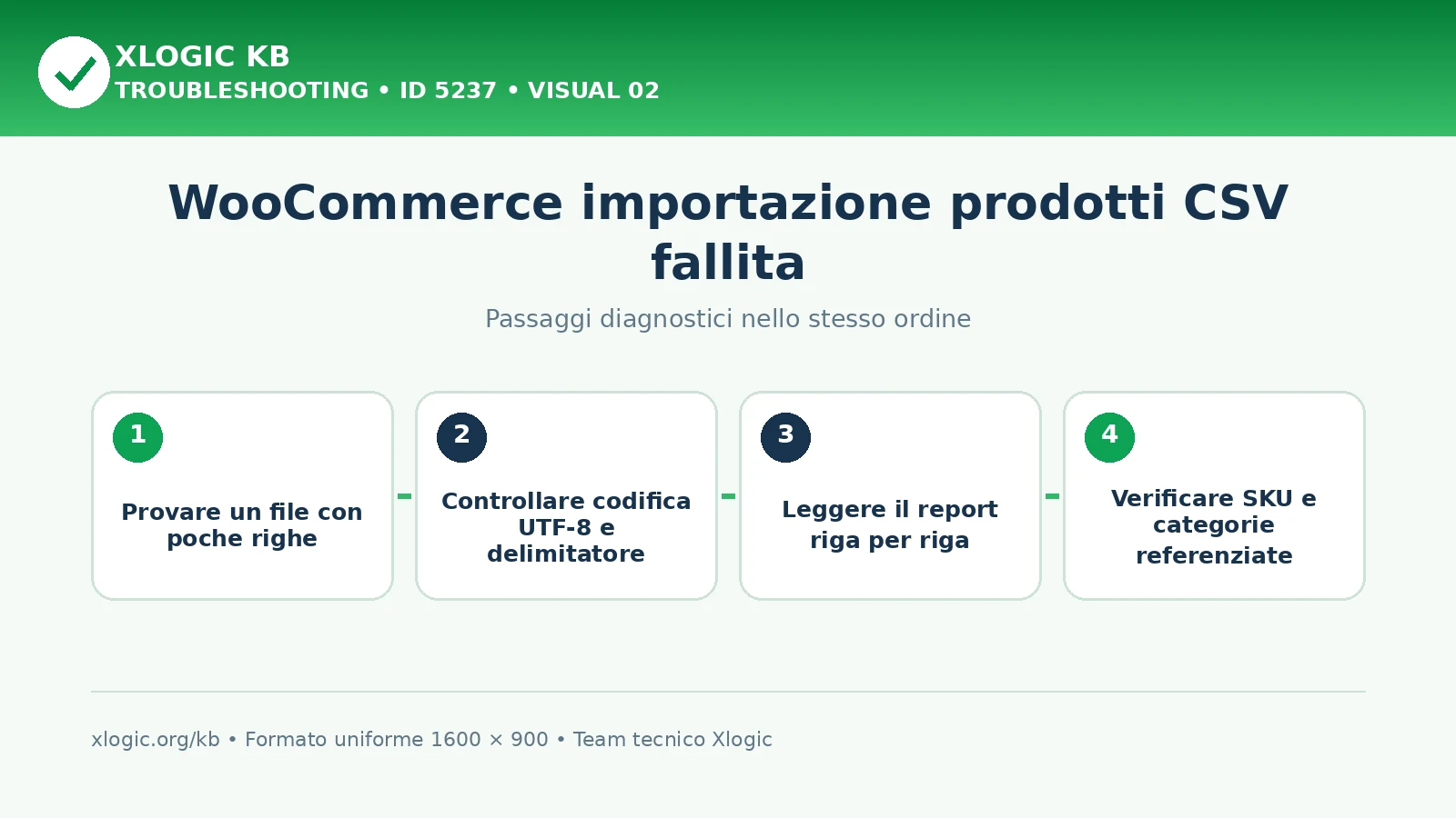 WooCommerce importazione prodotti CSV fallita: passaggi diagnostici e correzioni