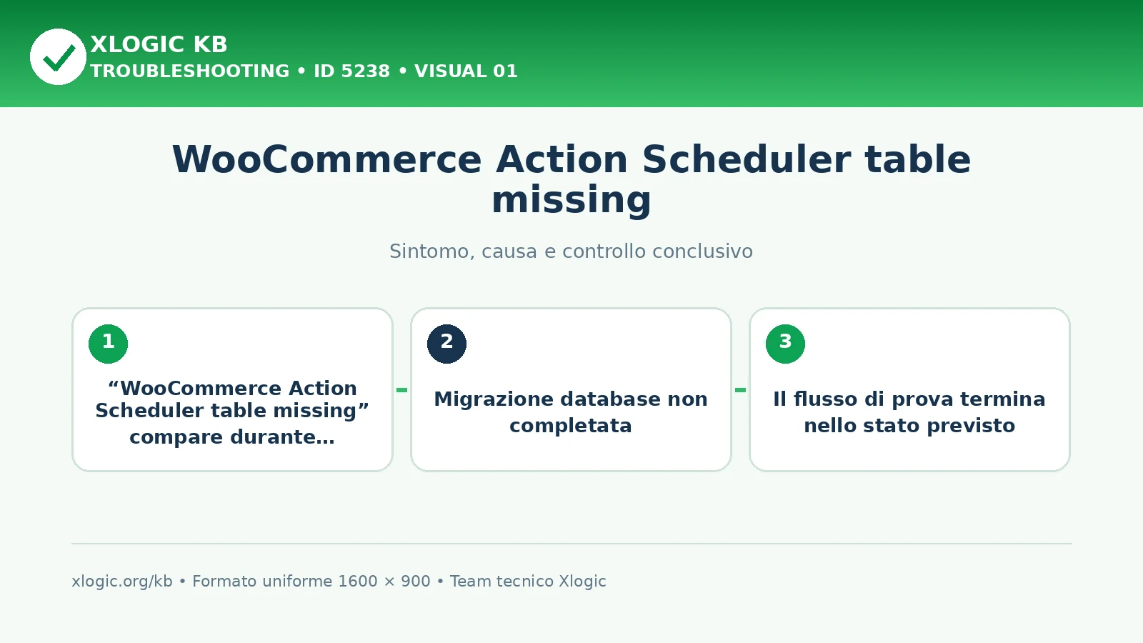 WooCommerce Action Scheduler table missing