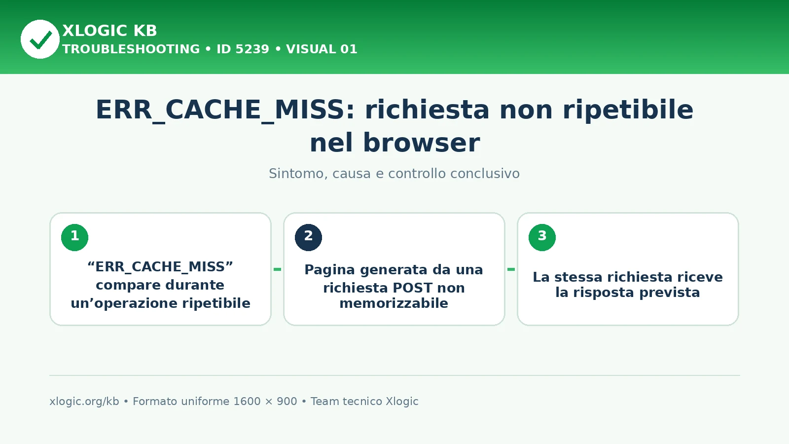 ERR_CACHE_MISS: richiesta non ripetibile nel browser