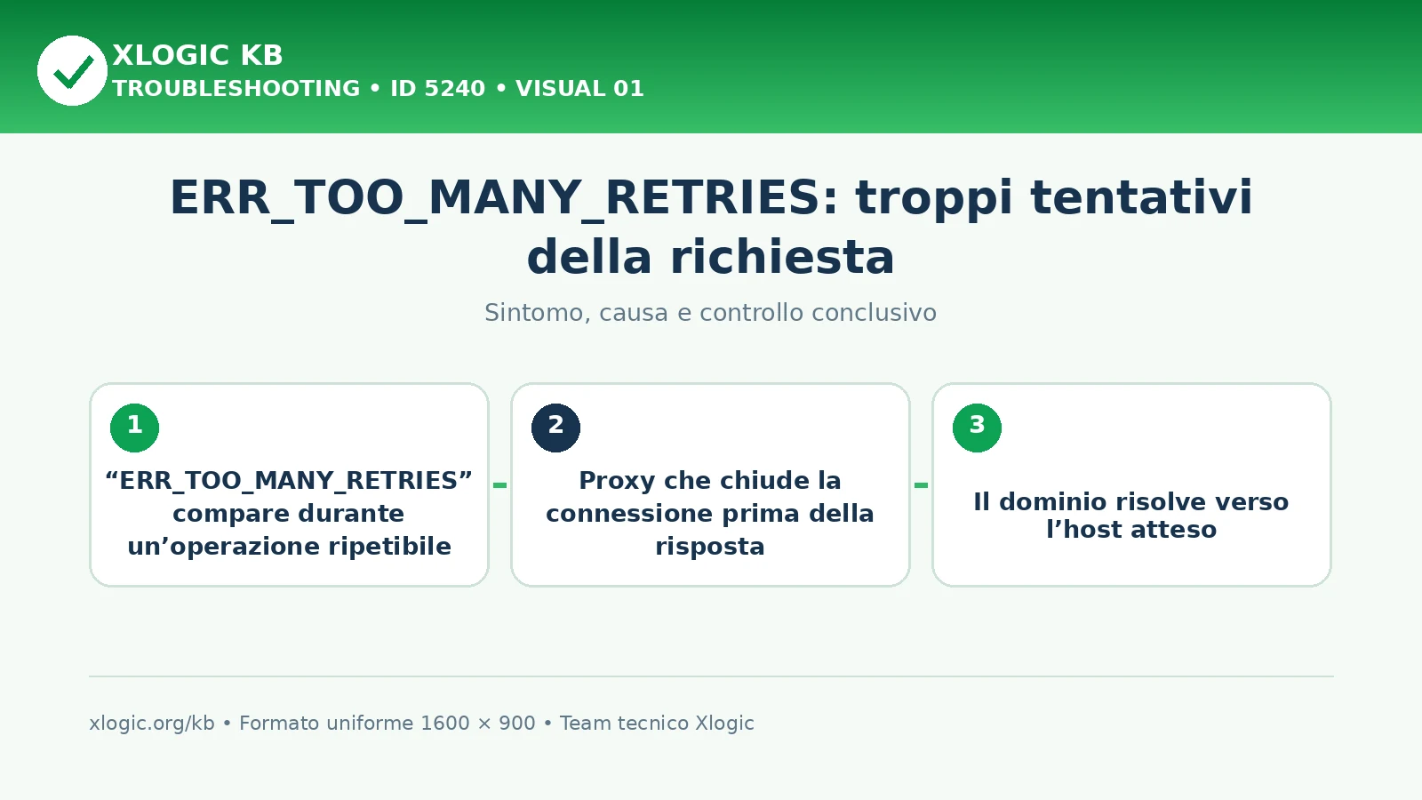 ERR_TOO_MANY_RETRIES: troppi tentativi della richiesta