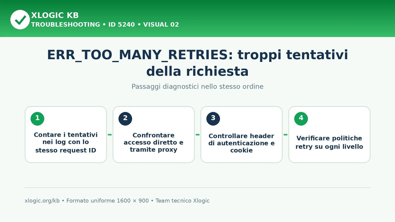 ERR_TOO_MANY_RETRIES: passaggi diagnostici e correzioni