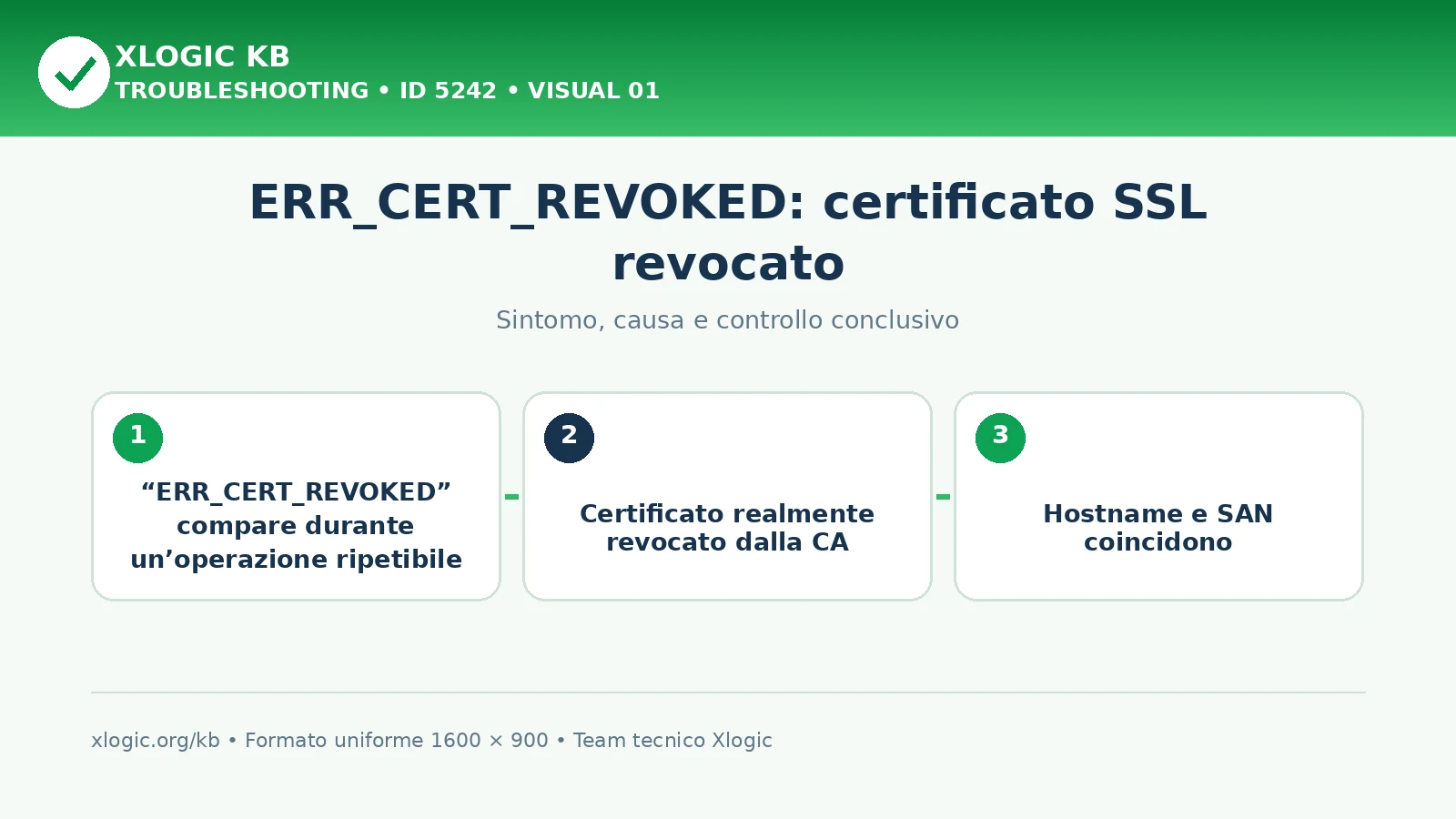 ERR_CERT_REVOKED: certificato SSL revocato