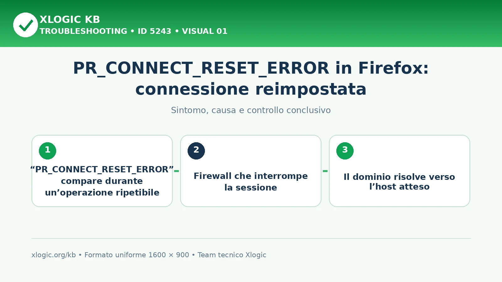 PR_CONNECT_RESET_ERROR in Firefox: connessione reimpostata