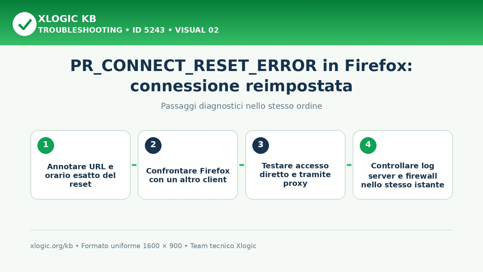 PR_CONNECT_RESET_ERROR: passaggi diagnostici e correzioni
