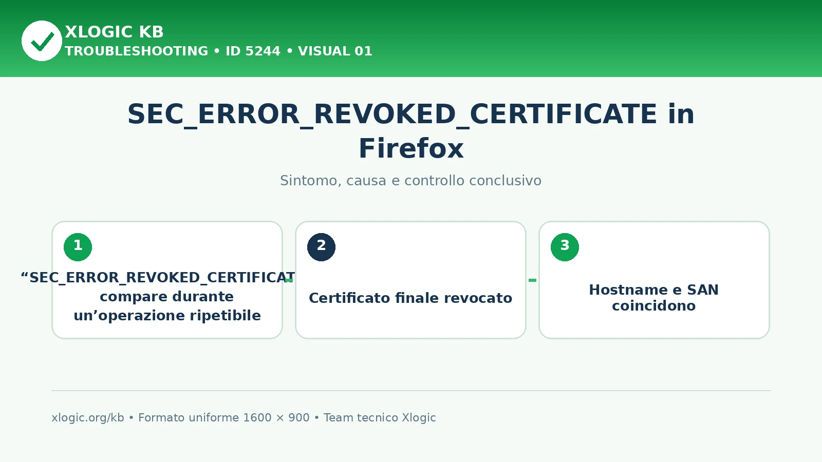 SEC_ERROR_REVOKED_CERTIFICATE in Firefox