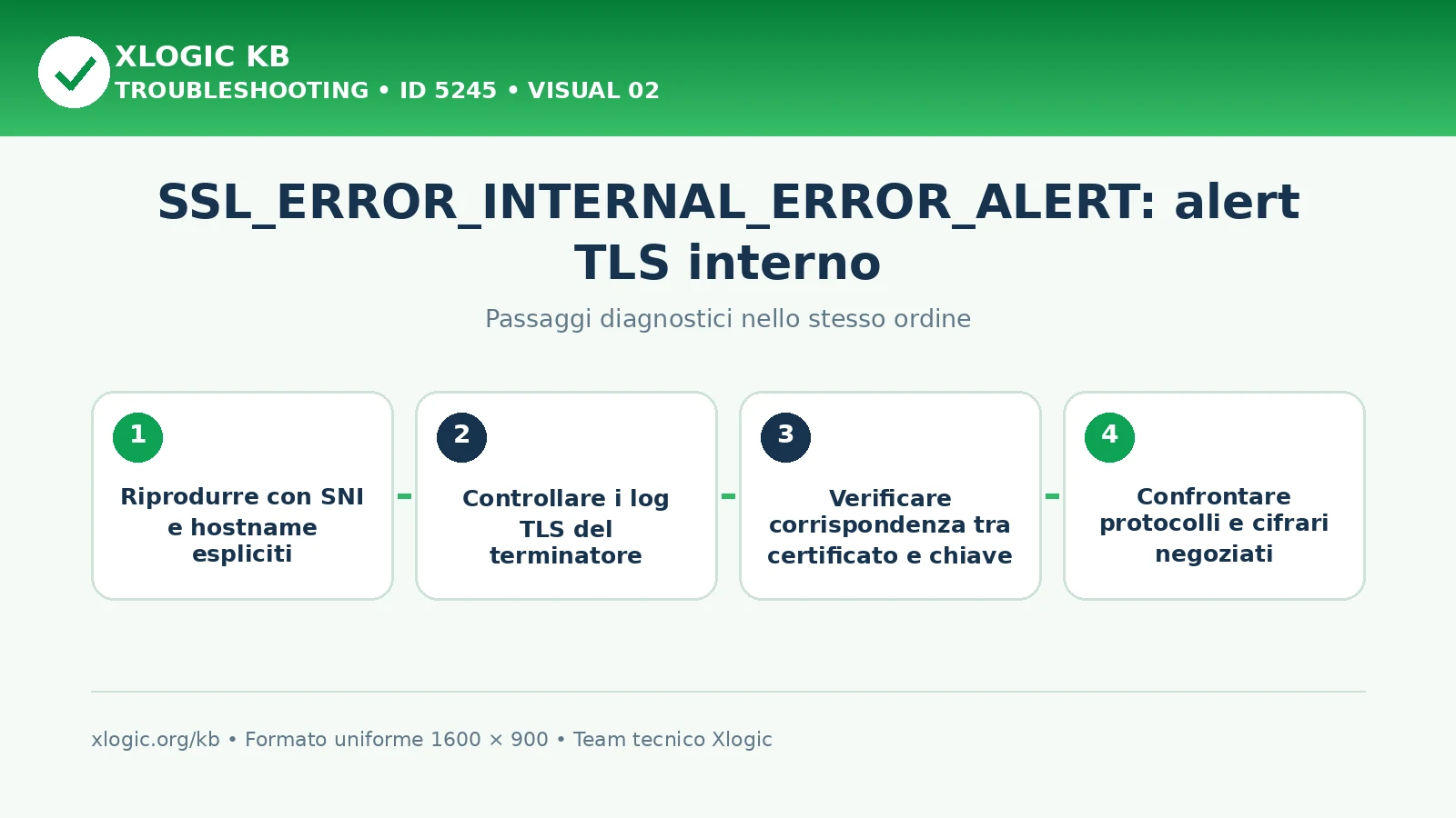SSL_ERROR_INTERNAL_ERROR_ALERT: passaggi diagnostici e correzioni