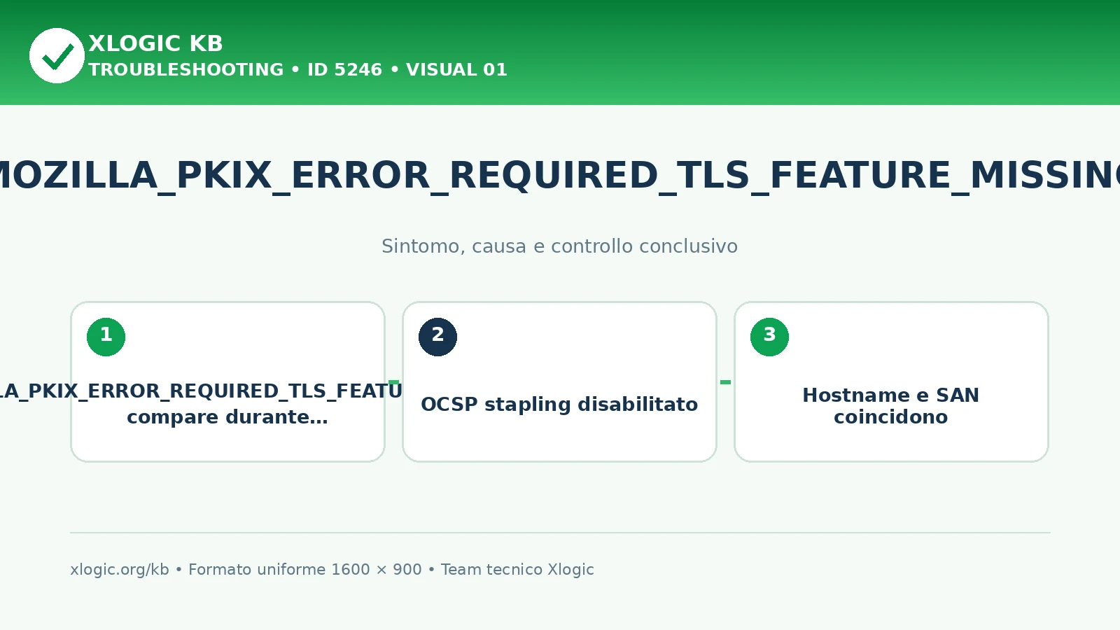 MOZILLA_PKIX_ERROR_REQUIRED_TLS_FEATURE_MISSING