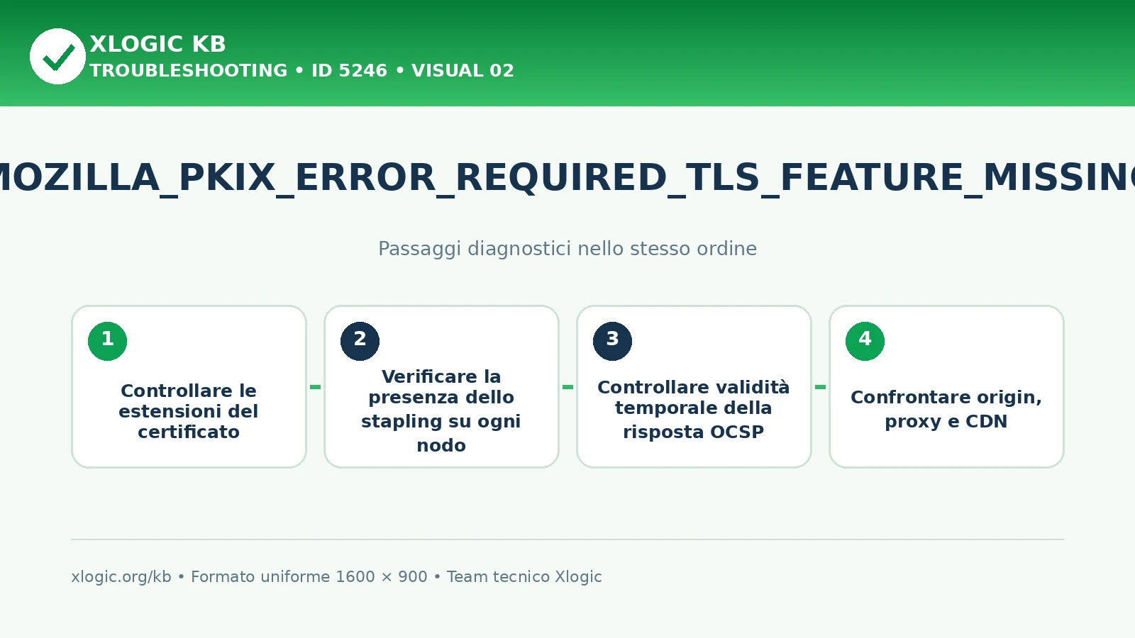 MOZILLA_PKIX_ERROR_REQUIRED_TLS_FEATURE_MISSING: passaggi diagnostici e correzioni