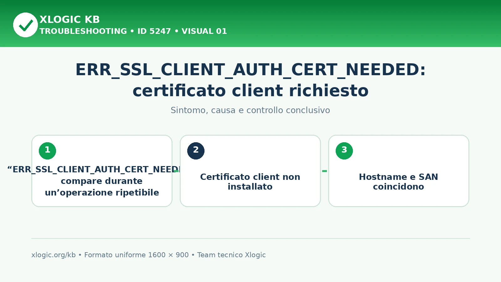 ERR_SSL_CLIENT_AUTH_CERT_NEEDED: certificato client richiesto