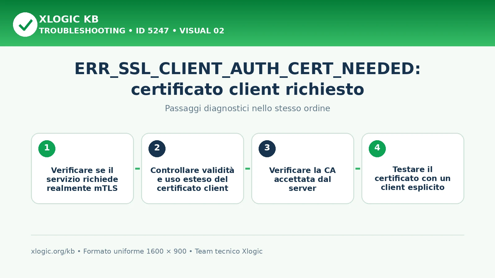 ERR_SSL_CLIENT_AUTH_CERT_NEEDED: passaggi diagnostici e correzioni