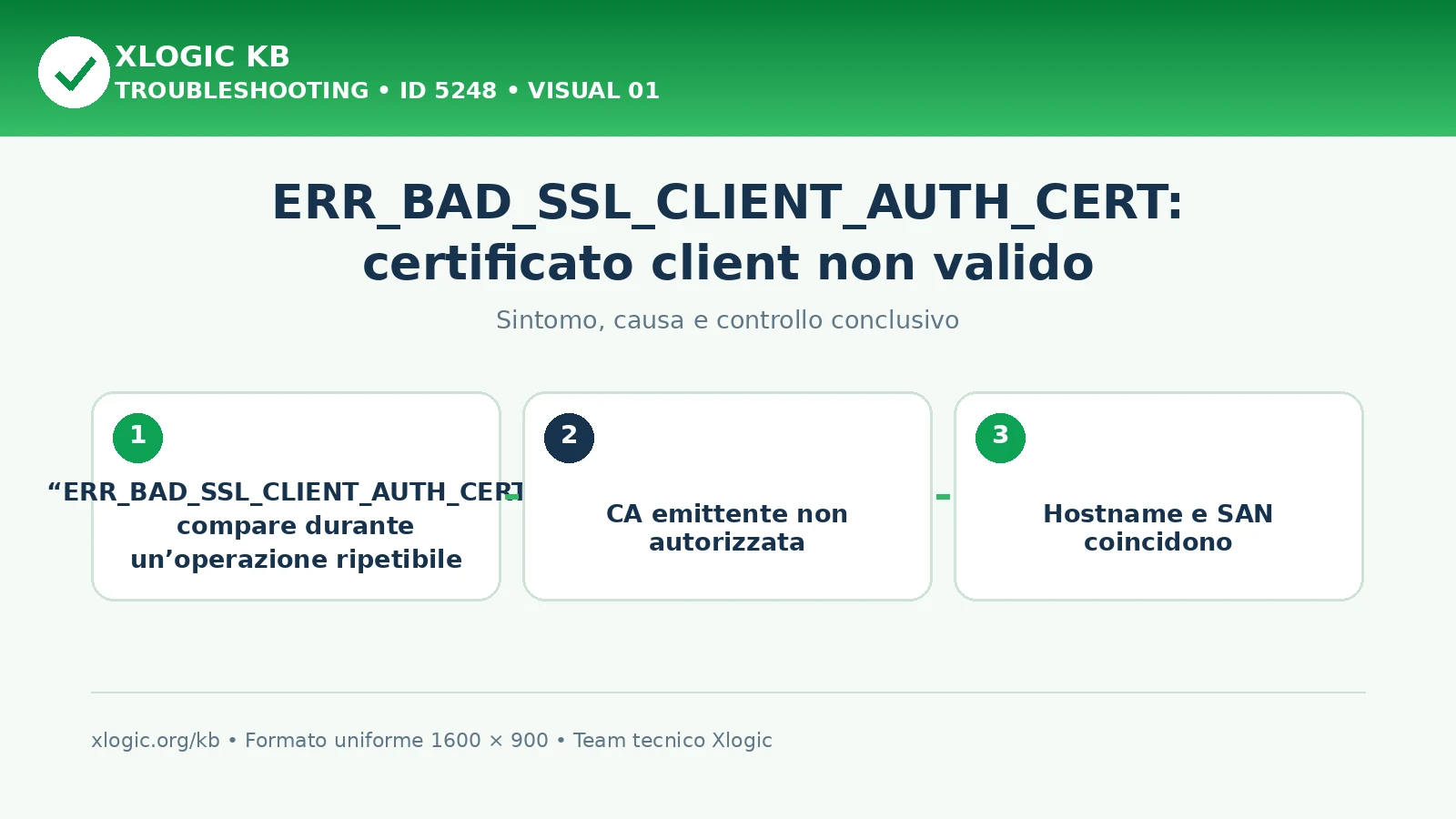ERR_BAD_SSL_CLIENT_AUTH_CERT: certificato client non valido
