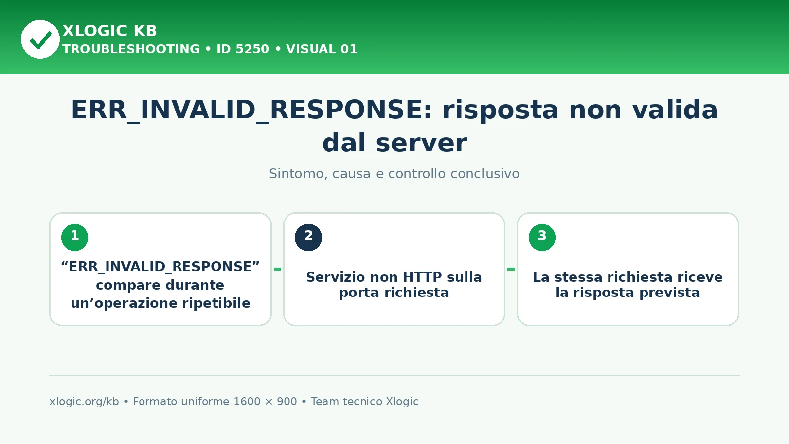 ERR_INVALID_RESPONSE: risposta non valida dal server