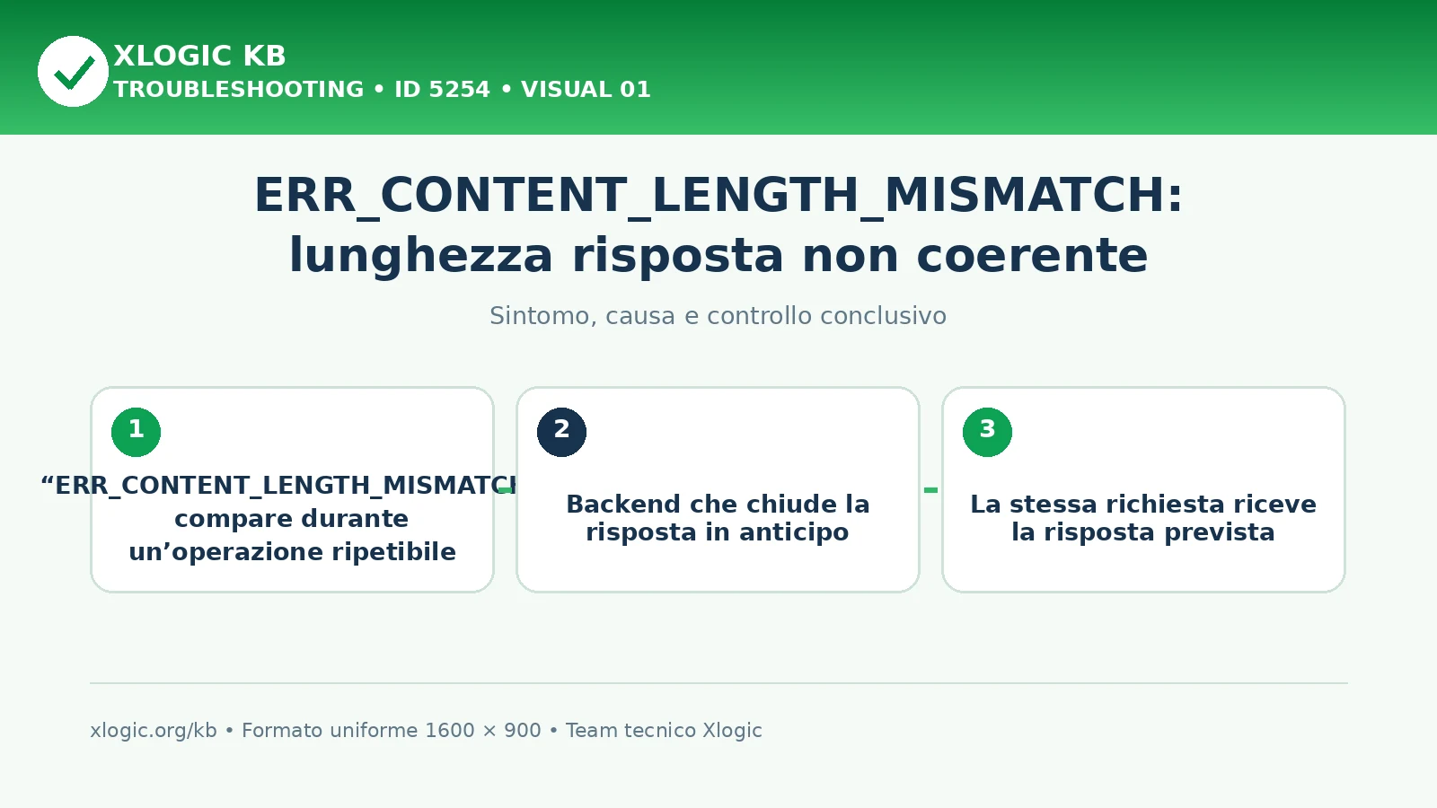 ERR_CONTENT_LENGTH_MISMATCH: lunghezza risposta non coerente